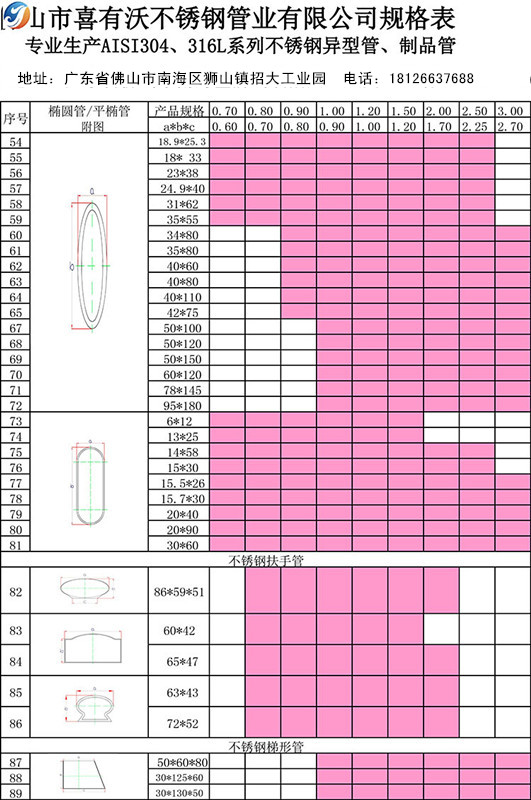 304不銹鋼異型管規(guī)格型號(hào).jpg