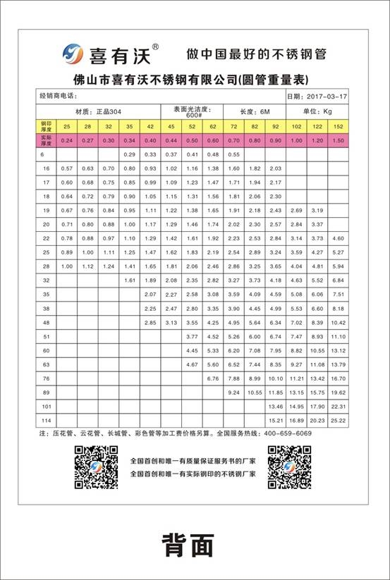 喜有沃不銹鋼管規(guī)格